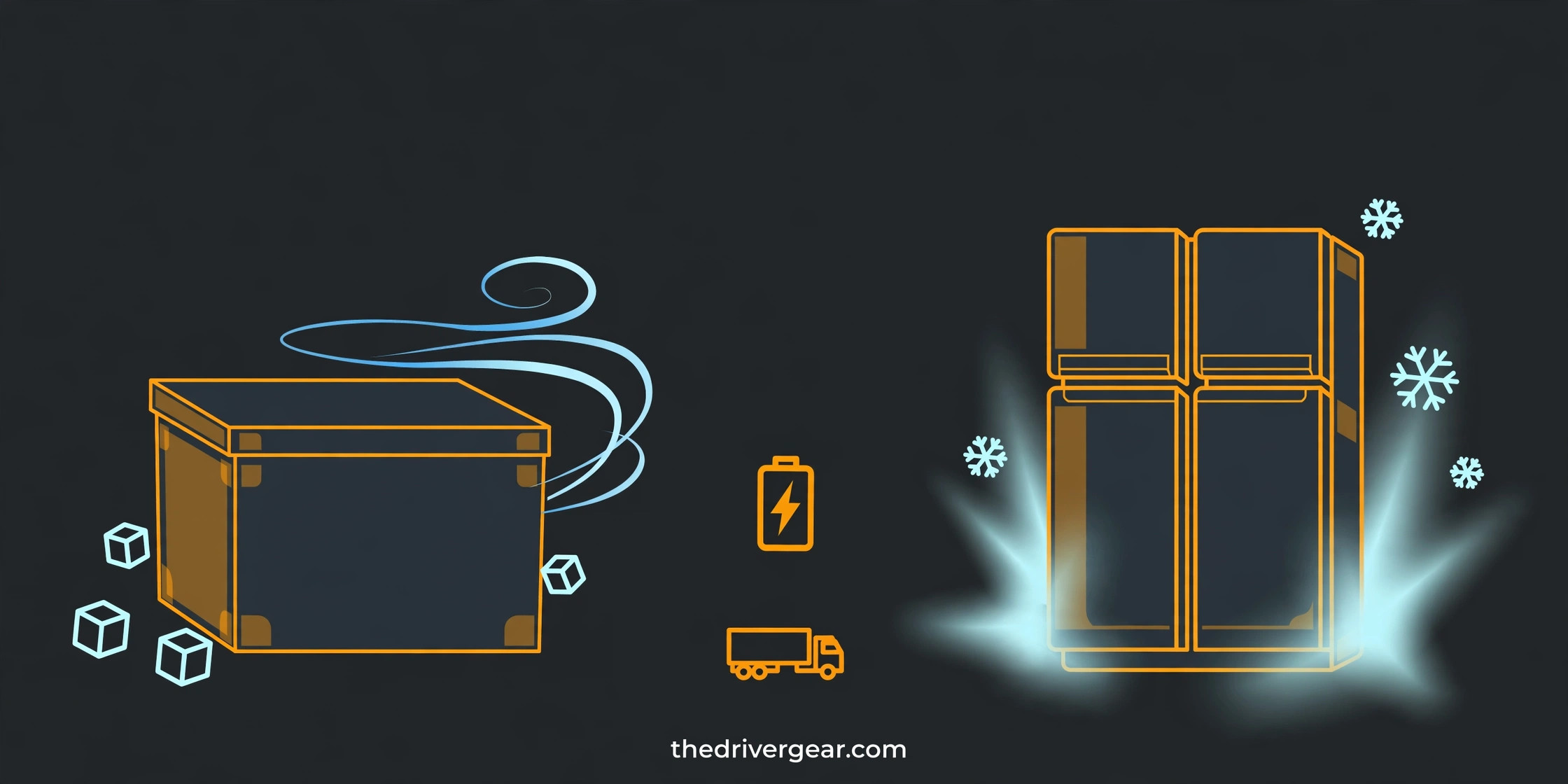 Infographic artwork comparing a thermoelectric cooler and a compressor fridge for truck drivers